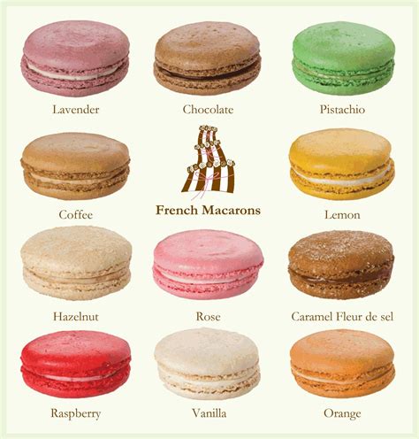 Macaron flavors, Baking chart, Macarons