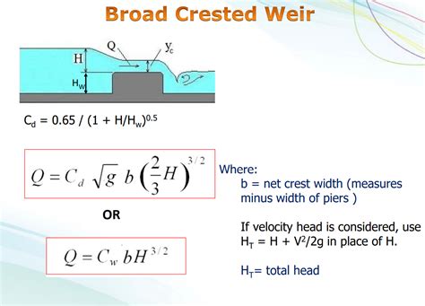 Solved Broad Crested Weir у H Hul Co = 0.65 / (1 + H/Hw)0.5 | Chegg.com