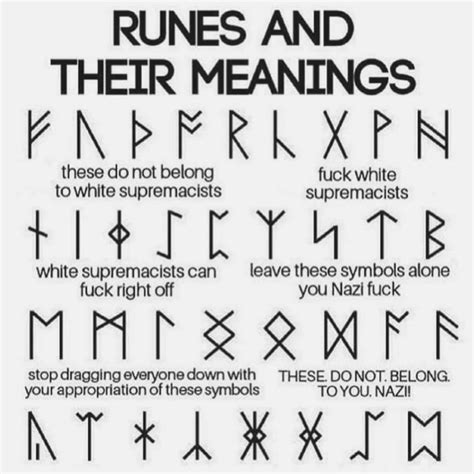 What Does My Name Mean In Viking Runes at Pam Miller blog