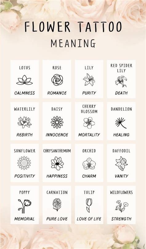 Flower Tattoo Meaning : r/coolguides