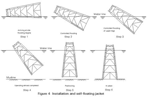 ESDEP LECTURE NOTE [WG15A]