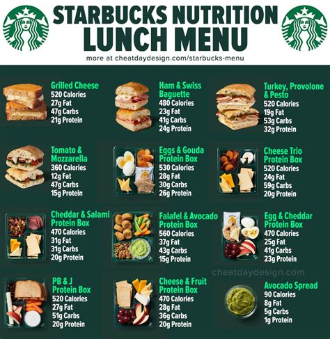 Starbucks Full Menu Calories & Nutrition (2022 Update) | Starbucks nutrition, Starbucks recipes ...