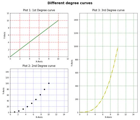 Matplotlib Subplot Tutorial - Python Guides