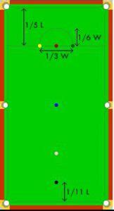 What are the markings for a pool table and a snooker table – Blue Moon Leisure