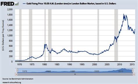 The Gold Market & Gold Bullion Dealers