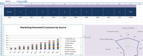 2 Marketing Dashboard Spreadsheet Templates - Free Excel Templates | Exceltemple