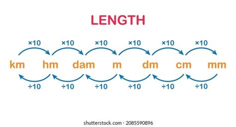 Metric Conversion Chart Standard To Metric Examples | vlr.eng.br