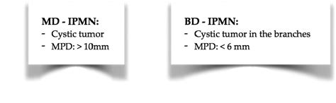 Differences­between­MD-IPMN­and­BD-IPMN. | Download Scientific Diagram