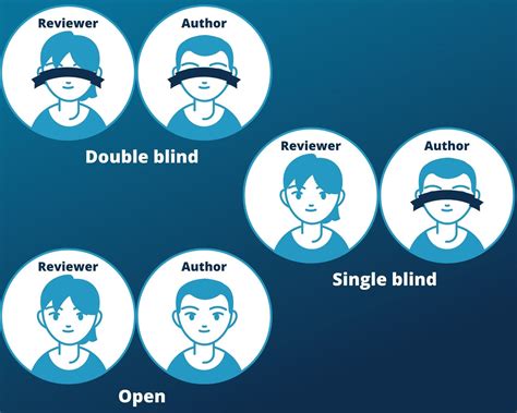 Single-Blind Vs. Double-Blind Peer Review - Simple Guide