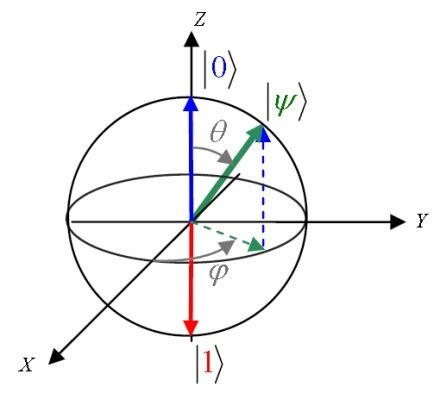 notation - Symbol to represent "On the unit sphere" to laymen - Mathematics Stack Exchange