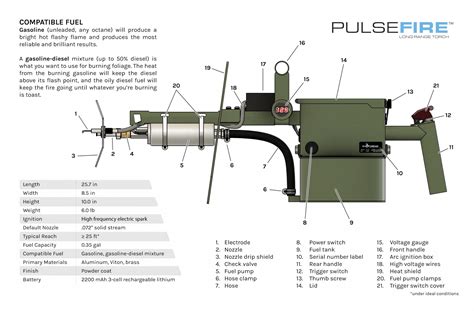 Pulsefire LRT Flamethrower - Exothermic Technologies