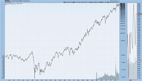 Long-Term Charts Of U.S. Equity Indexes As Of December 29, 2023