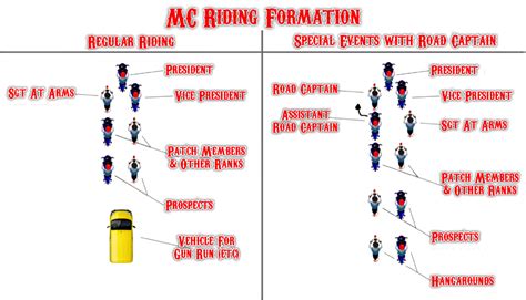 Structure Of Motorcycle Club // motorcykleyes