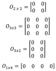 Zero Matrix: Definition, Properties, and Applications | StudyPug