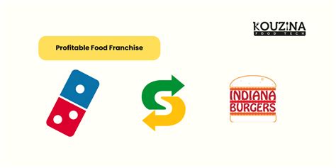 Top 15 Most Profitable Food Franchise Opportunities In India