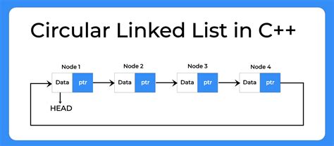 Circular Linked List in C++ programming | PrepInsta