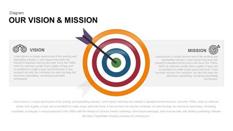 Vision Mission PowerPoint Template and Keynote Slide vision and mission PowerPoint template and ...