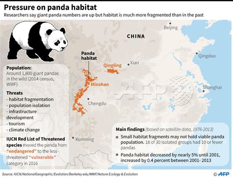 Panda Bear Habitat Map