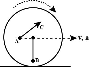 What is the acceleration magnitude of point A