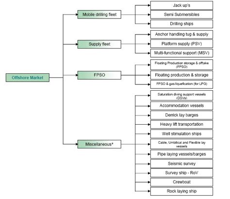 Sector Fundamentals: Oil & Gas / Oil Services / Offshore Vessels Part 2