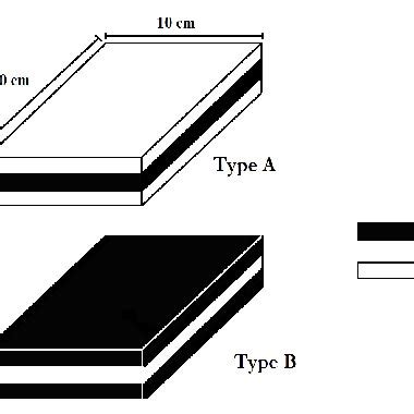 Dimensions and assembly of the two monolith types. | Download ...