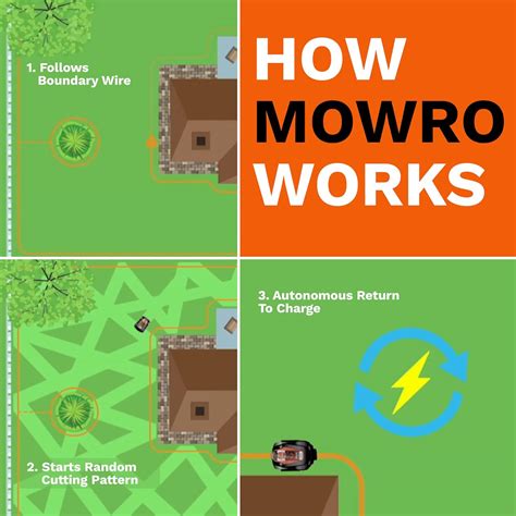 Robot Lawn Mower Review - Mowrs.com