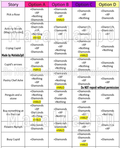 Royale High 2021 Halo Answer Chart - Hanpei