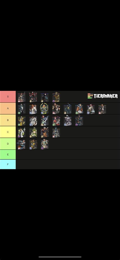 Apex Legends Season 20 Tier List (Ranked) : r/apexcompetitive