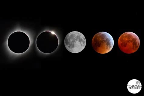 Fun Facts About the Lunar Eclipse - Mama Teaches