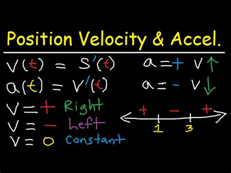 Velocity Acceleration Formula