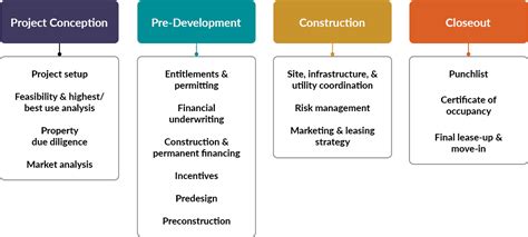 Overcoming real estate development challenges: Why hire a development consultant? | Our Insights ...