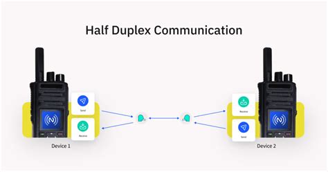 What is Half Duplex? - everything RF