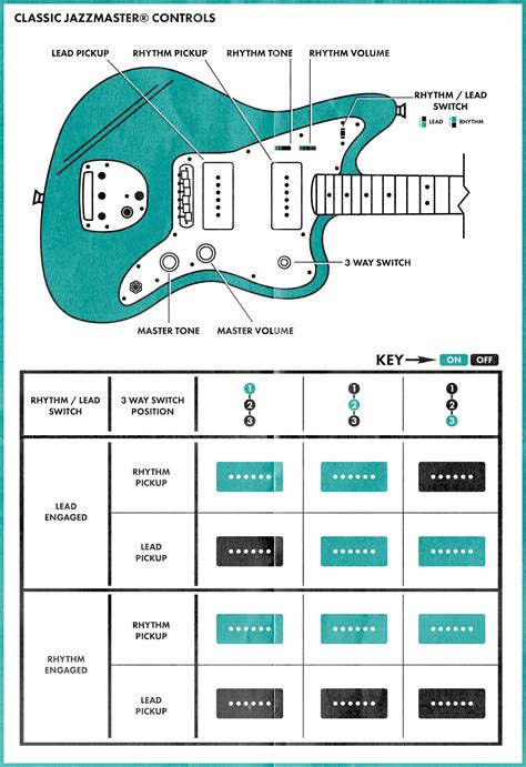 Fender Jazzmaster Wiring Schematic - Wiring Diagram