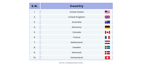 Countries with the best education in the world | Top 10 Countries