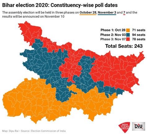 Bihar Election 2020 Dates: Bihar polls to be held in three phases ...