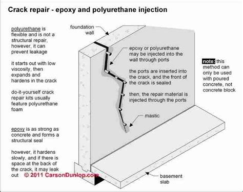 Seal or Repair Cracks in Concrete Floors & Walls