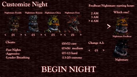 FNaF 4 Custom Night by JunnBoi on DeviantArt