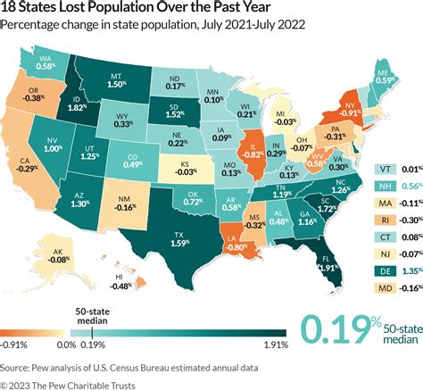 Population Growth Strongest In Some Nebraska Suburban And Rural ...