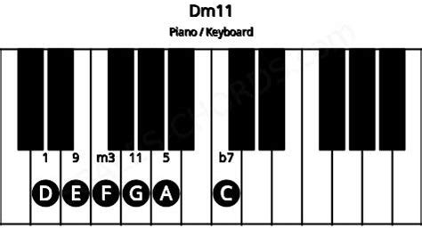 Dm11 Piano Chord | D minor eleventh | Scales-Chords