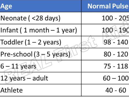 Pulse Oximeter Readings Chart Age wise - Chia Sẻ Kiến Thức Điện Máy Việt Nam