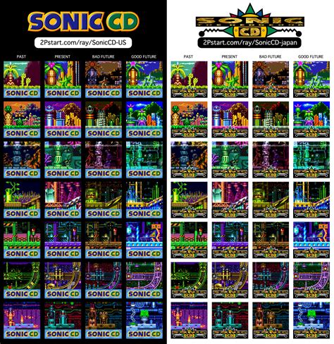 Custom SONIC CD Album Art : r/SonicTheHedgehog