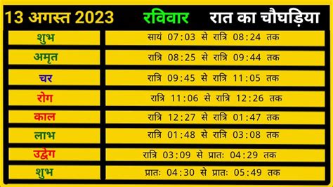 🌞Aaj Ka choghadiya 13 August 2023 🔥din ka choghadiya | rat ka choghadiya | aaj ka choghadiya ...