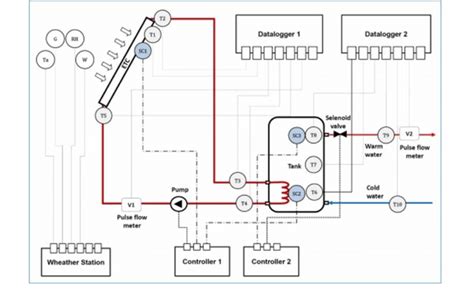 The evacuated tube collector solar water heating process,... | Download Scientific Diagram