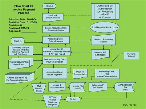 41 Fantastic Flow Chart Templates [Word, Excel, Power Point]