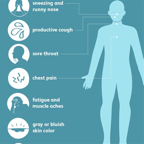 Image result for pneumonia symptoms