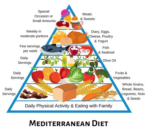 What is the Mediterranean Diet?