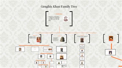 Genghis Khan by Drew H. on Prezi