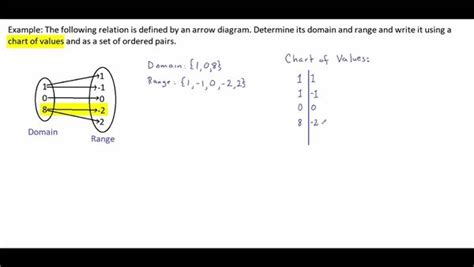 Arrow Diagram