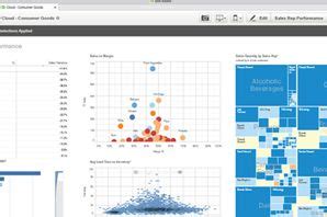 Introducing Qlik Sense Cloud Plus | Data dashboard, Data visualization, Data analytics