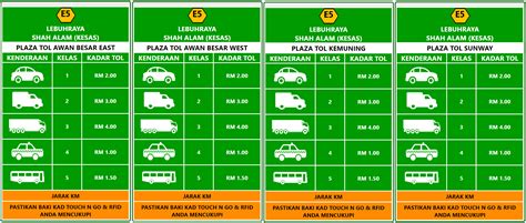 Toll Rates in Malaysia for Popular Highways from PLUS to LPT